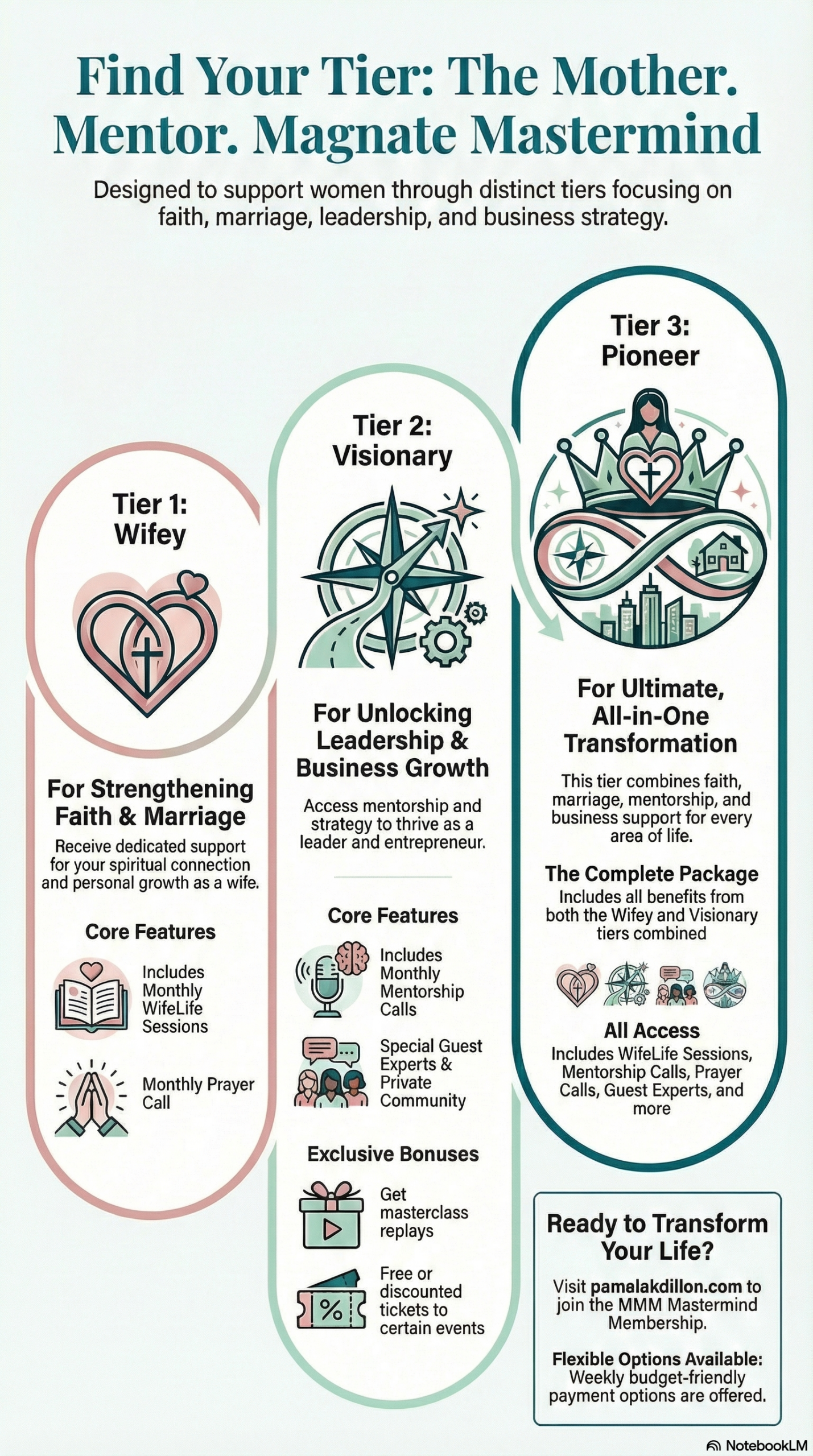 MMM Mastermind Tiers: Wifey, Visionary, Pioneer